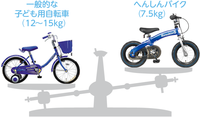 子ども　へんしんバイク　 自転車　 バランストレーニングバイク